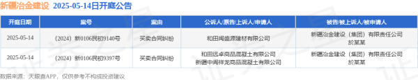 万隆优配 新疆冶金建设作为被告/被上诉人的2起涉及买卖合同纠纷的诉讼将于2025年5月14日开庭
