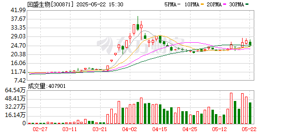 汇金财富 注意！最后一天 不及时操作或将亏损超33%