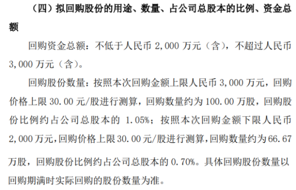 好牛优配 普元信息将花不超3000万元回购公司股份 用于股权激励