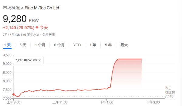 红盘 苹果折叠屏真要来了？首款iPhone Fold预计明年下半年发布，或定价1800美元起